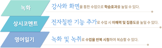 ȭ󿵾 ̹03